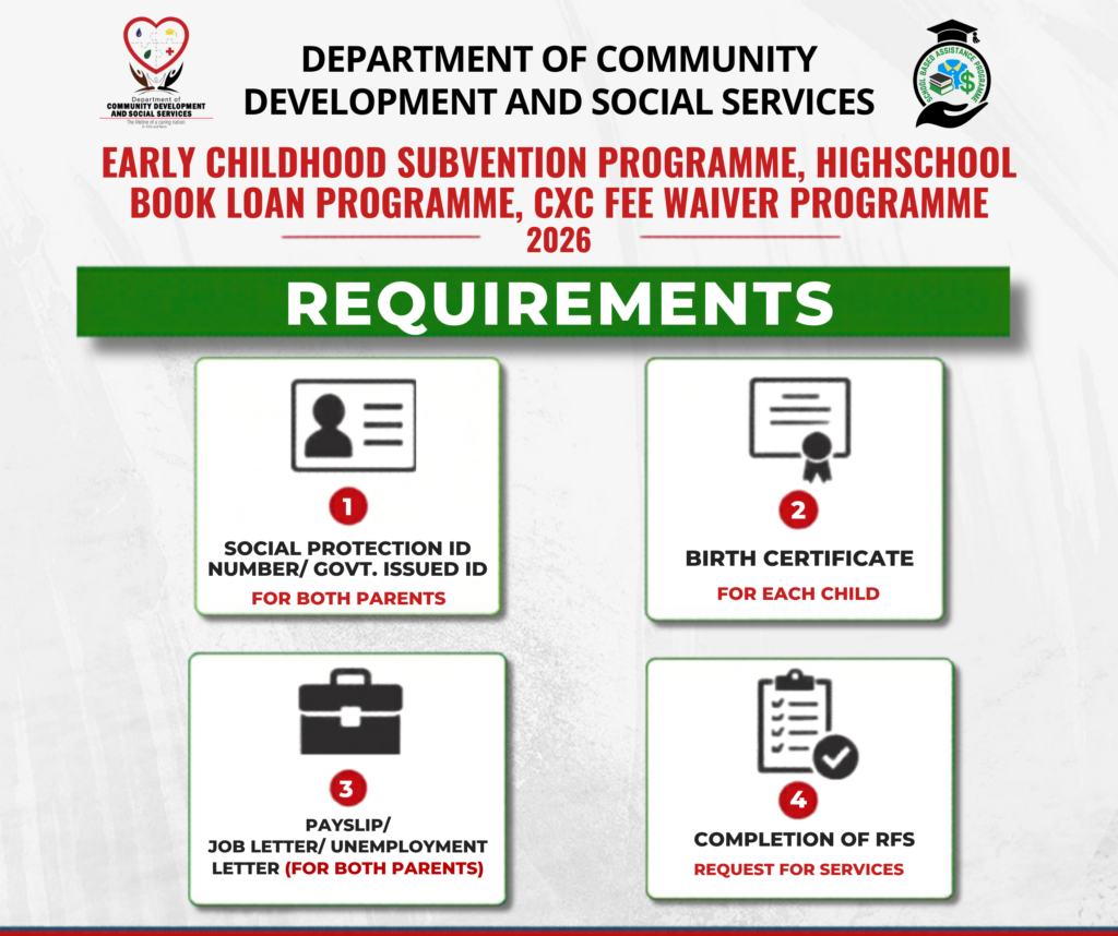 Requirements-SBAP Edu